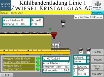 Visualisierung Kühlbandentladung