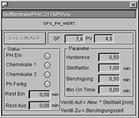 PH-Wert Korrektur