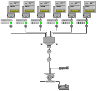 Diagramm Wiegetechnik