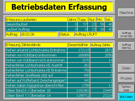 operating data, working data