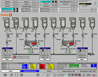 Network architekture of batch plant