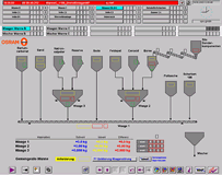 overview batch plant