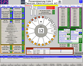 Visualization of glass press