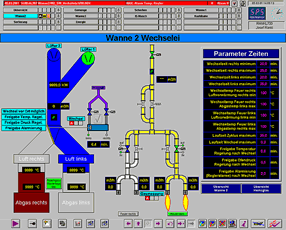 Tank furnace 2